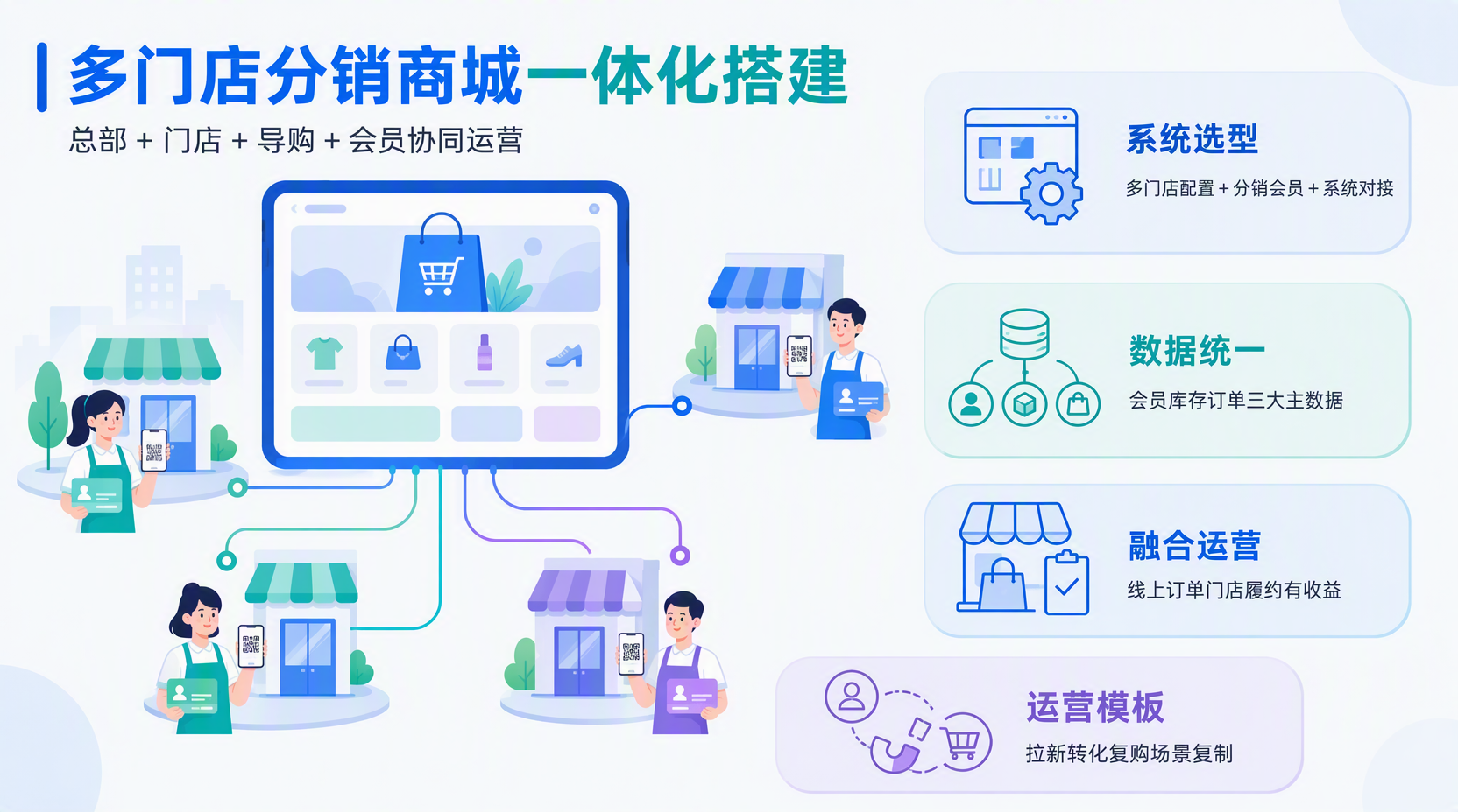 多门店分销商城搭建需要什么基础?