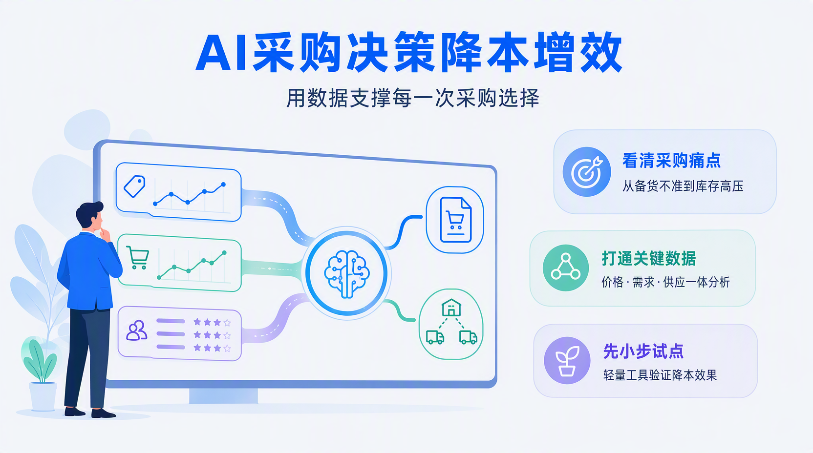 用AI做采购决策优化,先搞清楚要解决什么问题