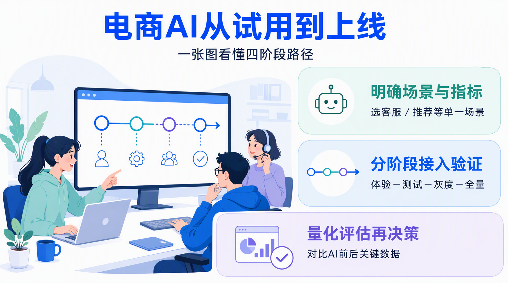 电商商家AI试用怎么做更稳妥?