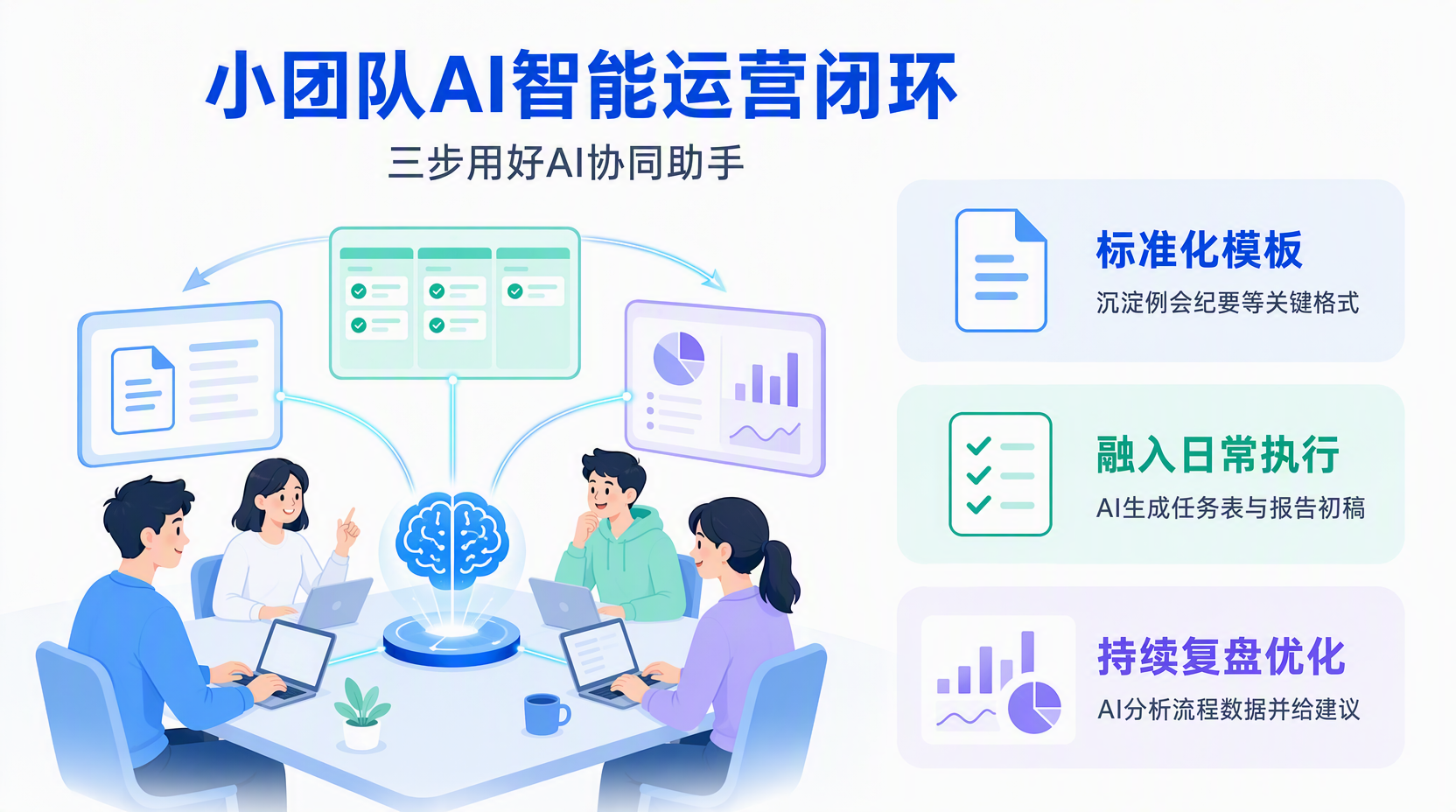 小团队如何用AI高效协同,从哪里入手?