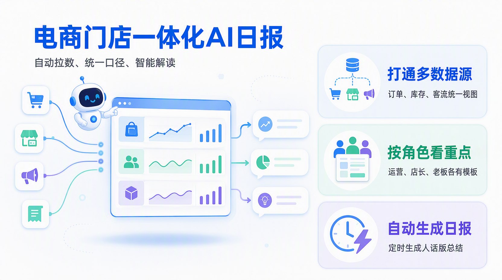 AI日报自动生成系统搭建步骤有哪些?