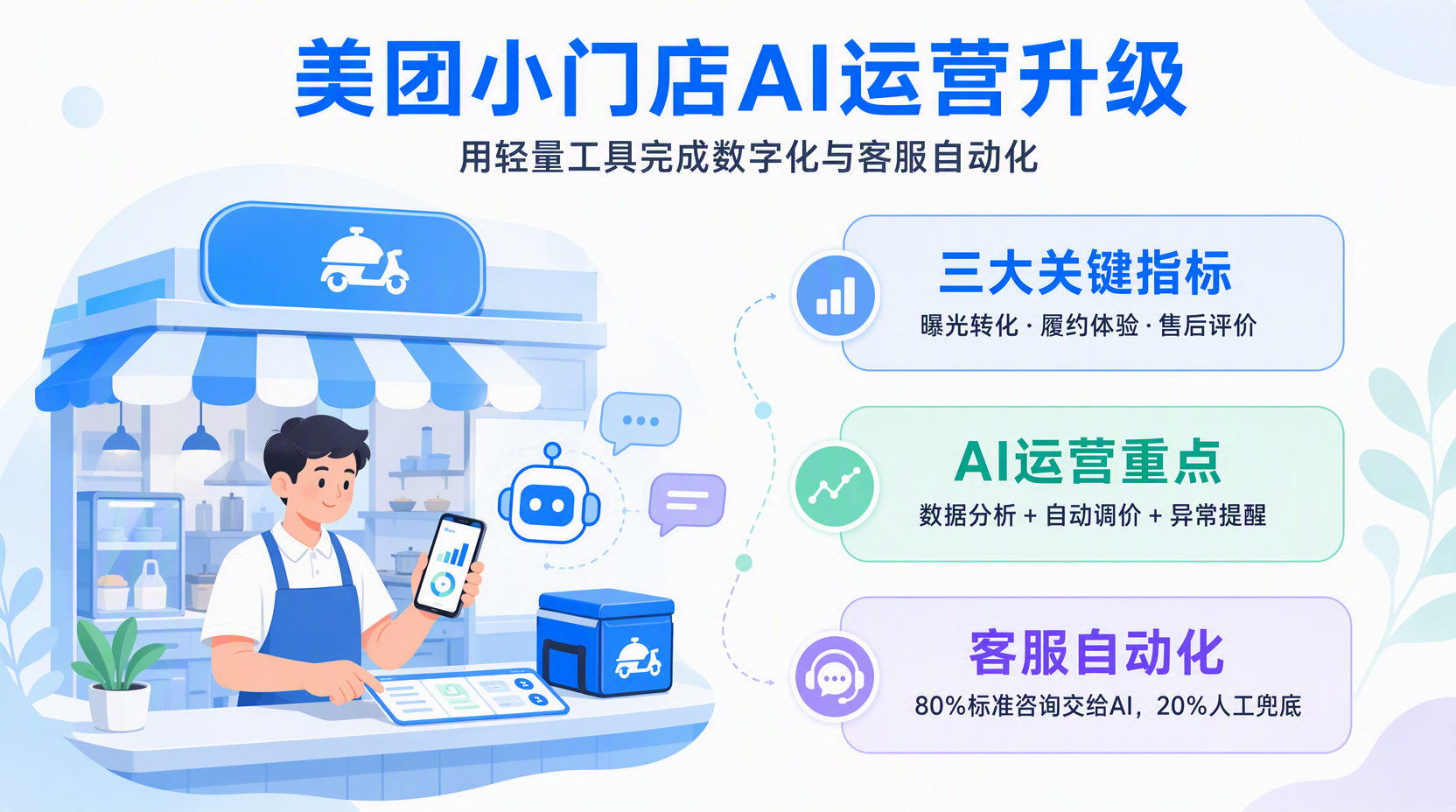 外卖门店数字化升级应该从哪里入手?