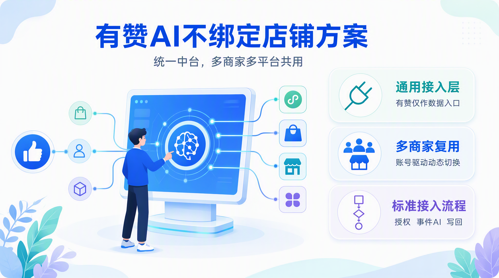 不绑定店铺的AI在有赞怎么用?