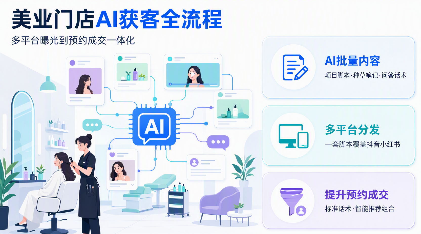 美业门店如何用AI做多平台曝光?