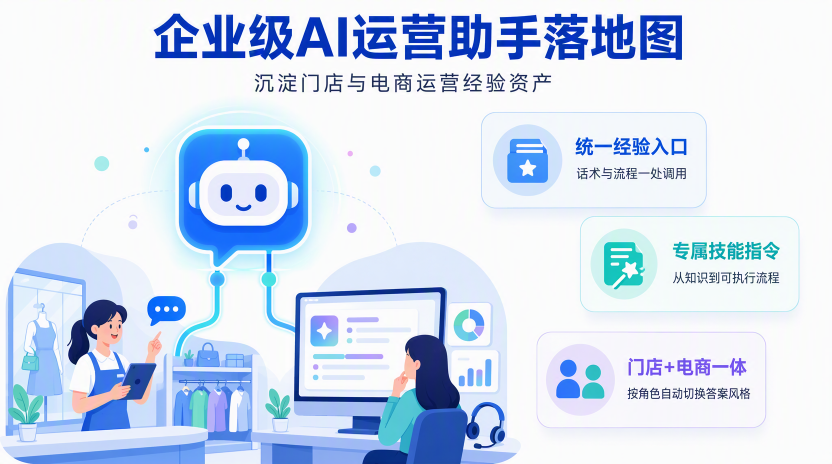 为什么需要企业级AI运营助手方案解析?