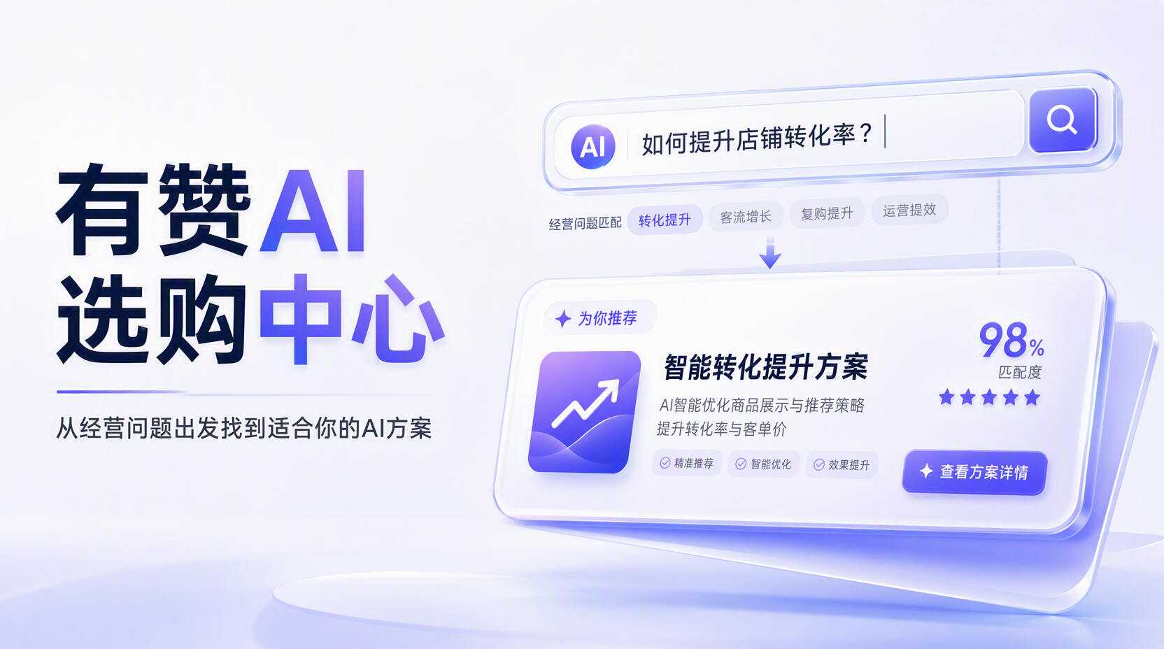 从经营问题出发找到适合你的 AI 方案