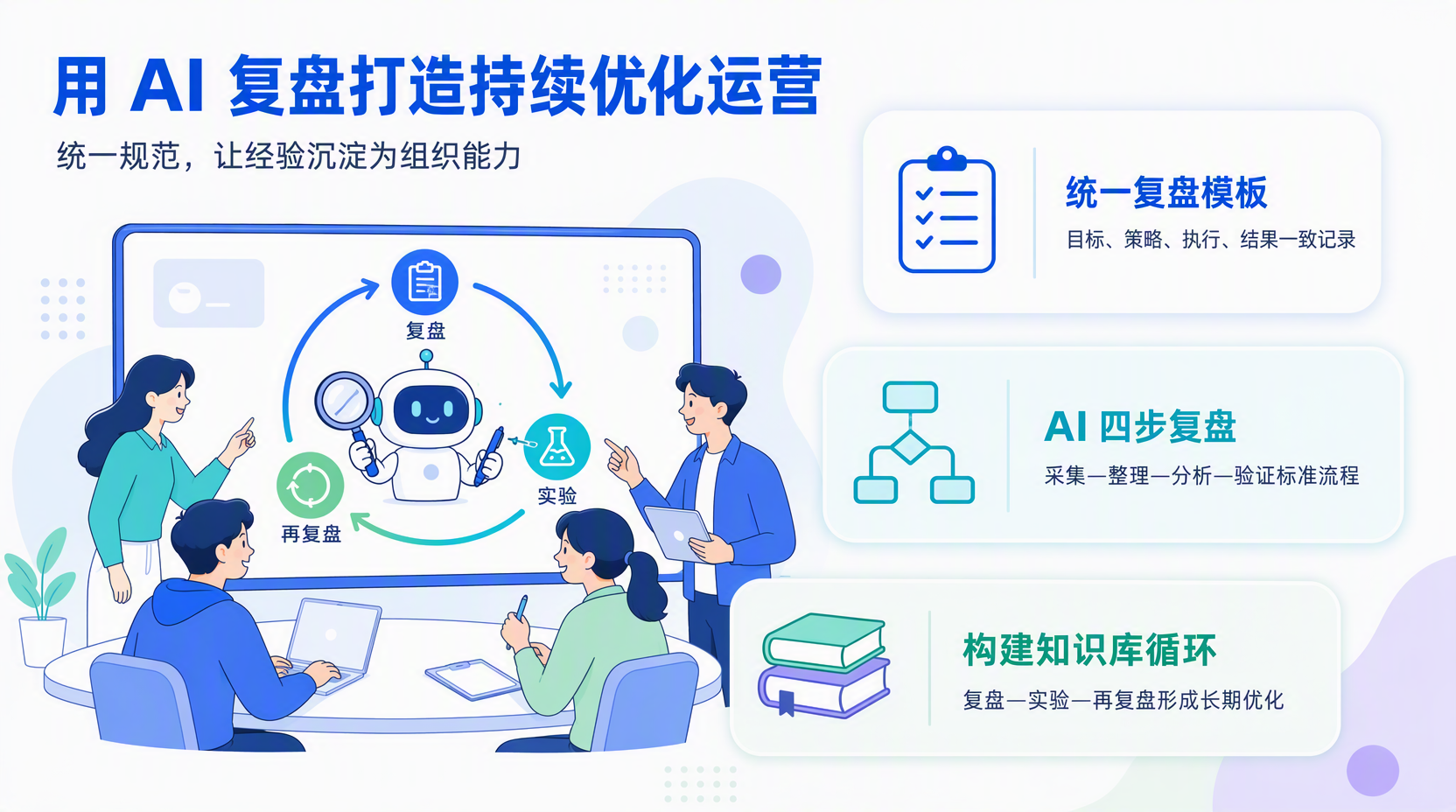 如何用 AI 搭建运营复盘机制?
