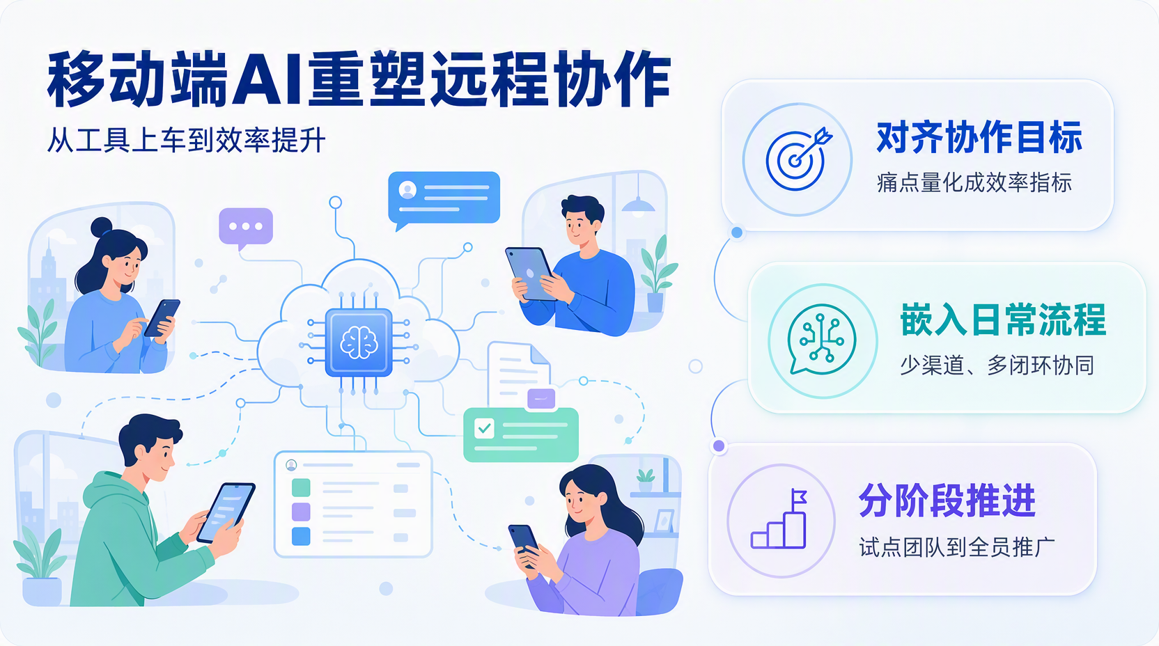 明确方向:企业如何用AI提升远程协作效率