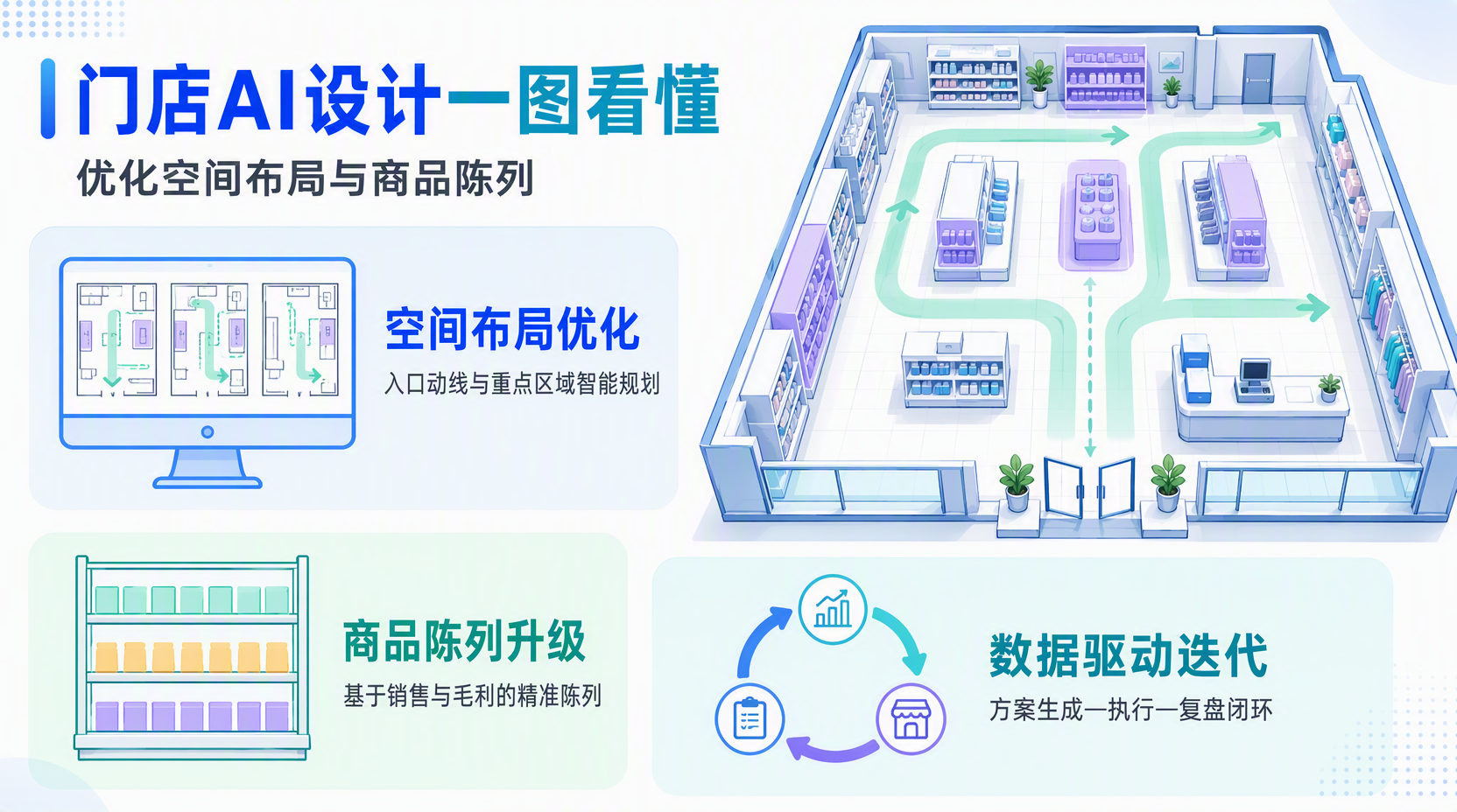 门店AI设计方案如何搭建线下空间优化框架?