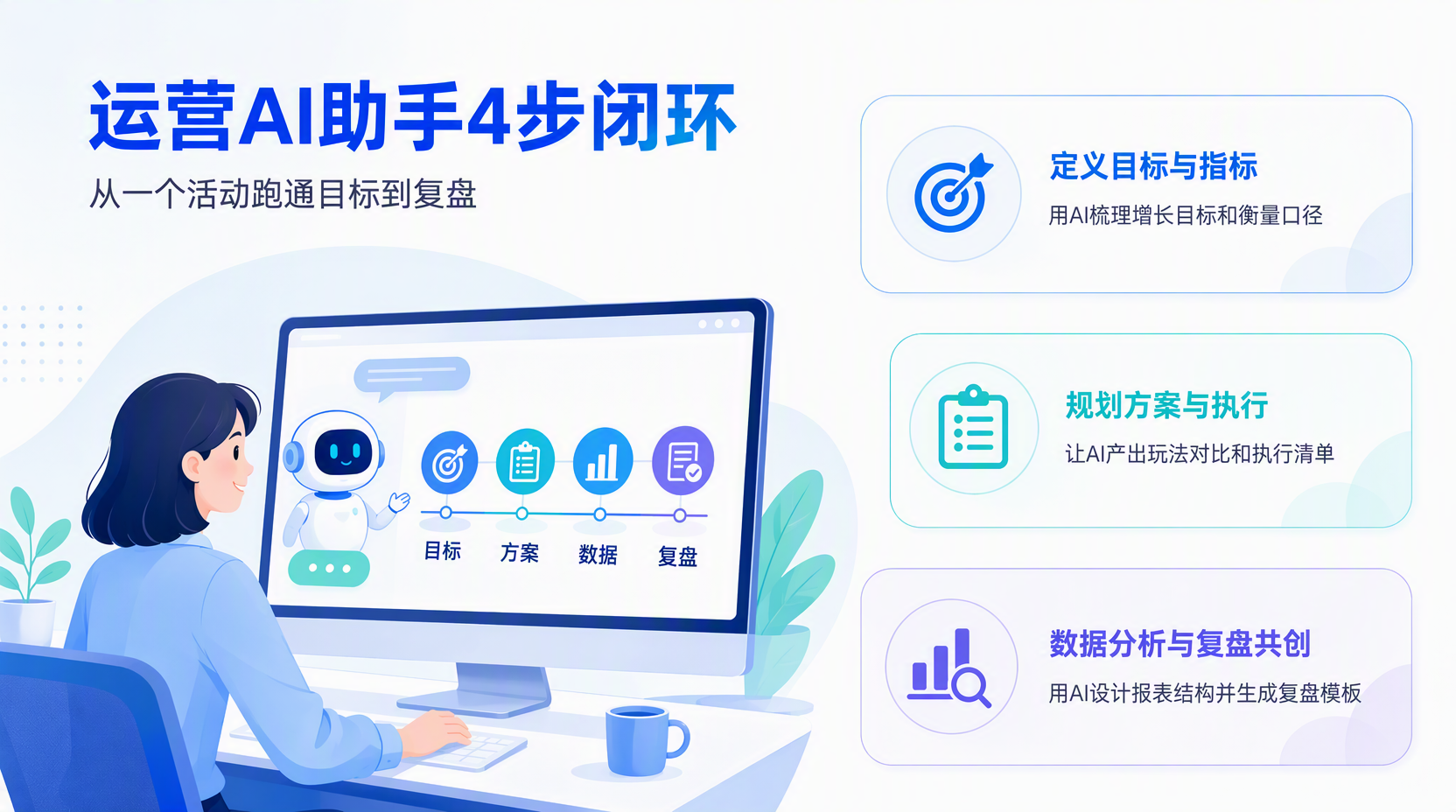 第一步:用AI助手梳理活动目标与指标