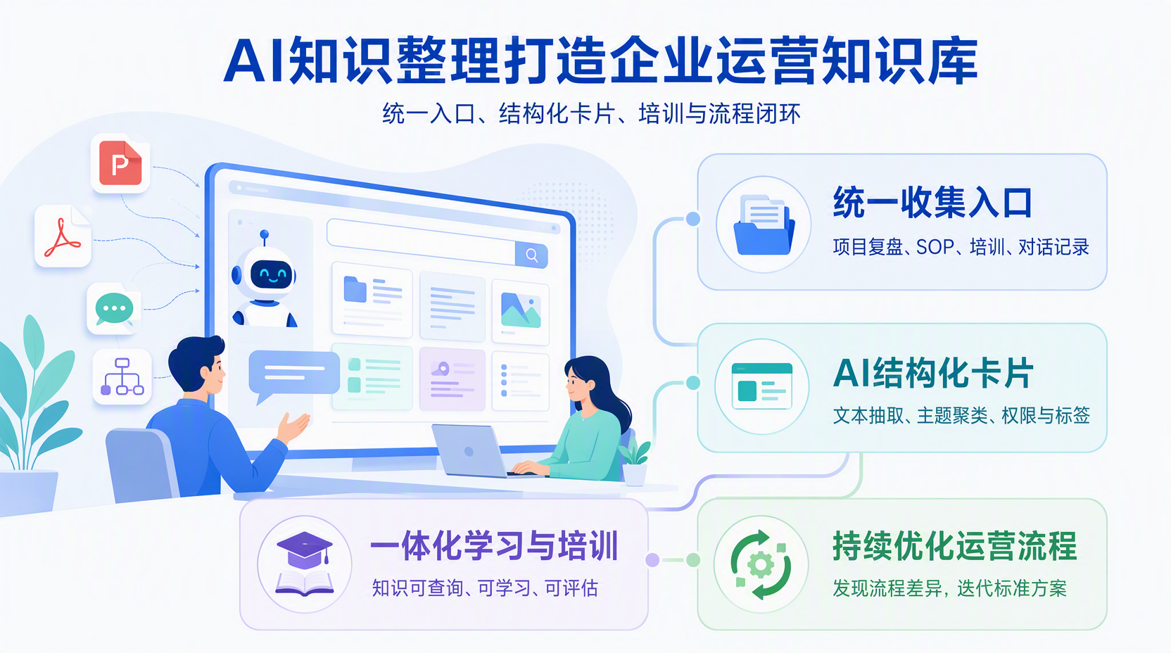 如何利用AI整理企业运营知识并统一入口?
