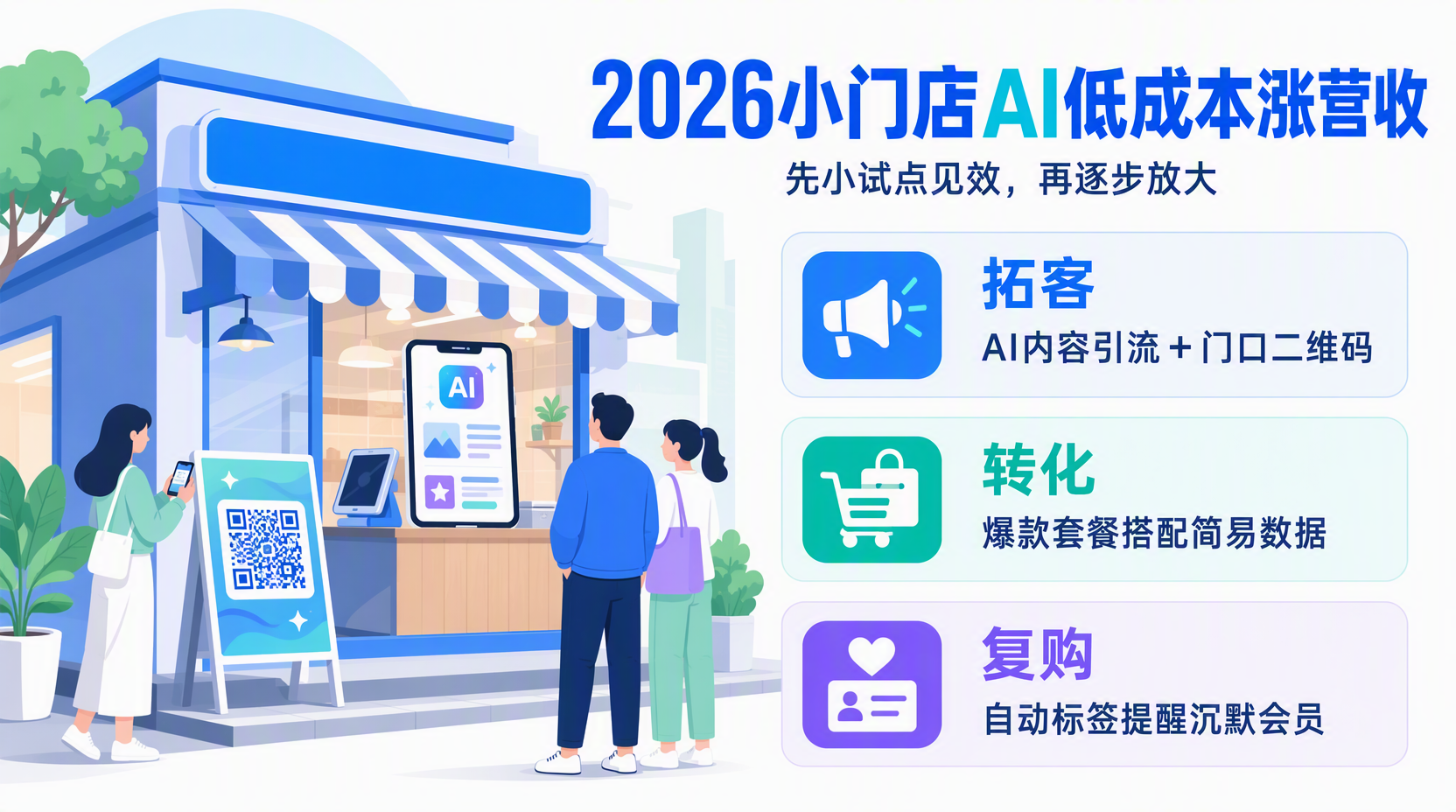 小门店用哪些AI工具最划算?