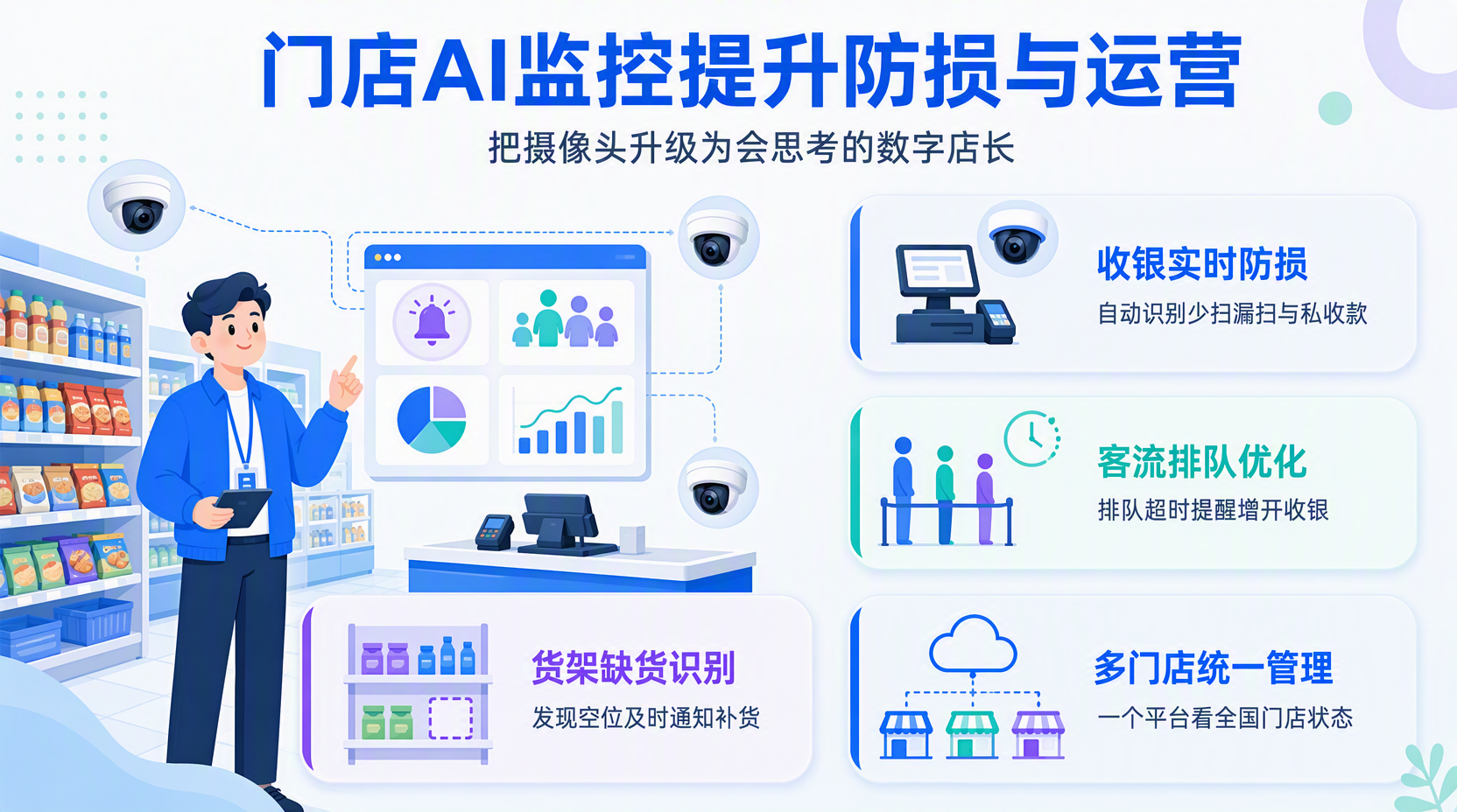 门店AI监控为什么比传统监控更值?
