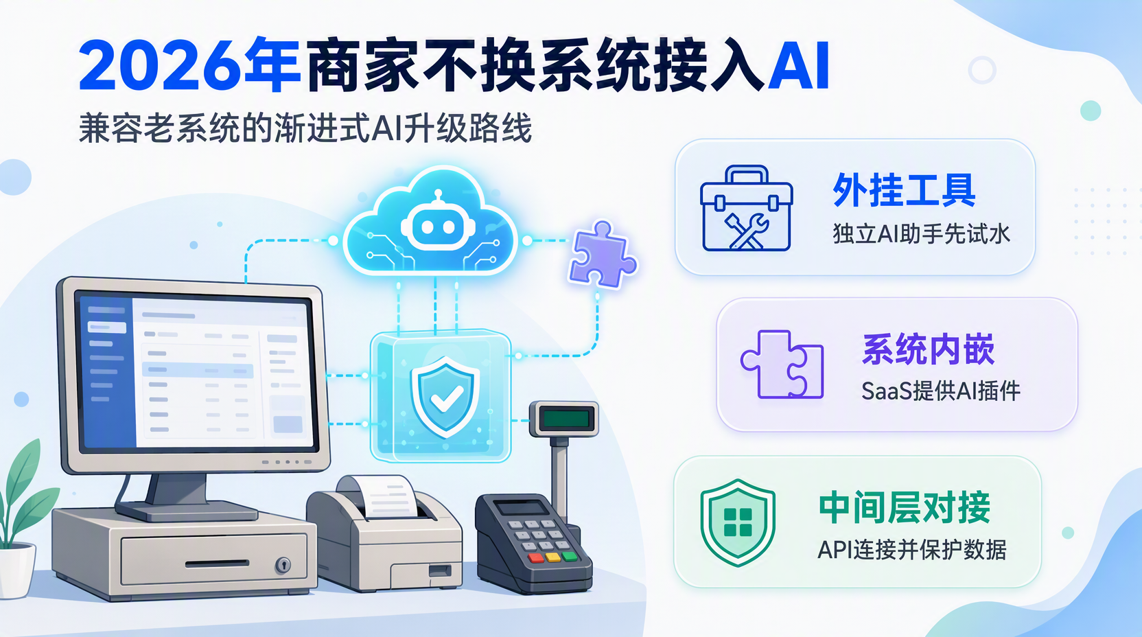 不想换系统的商家如何接入AI?