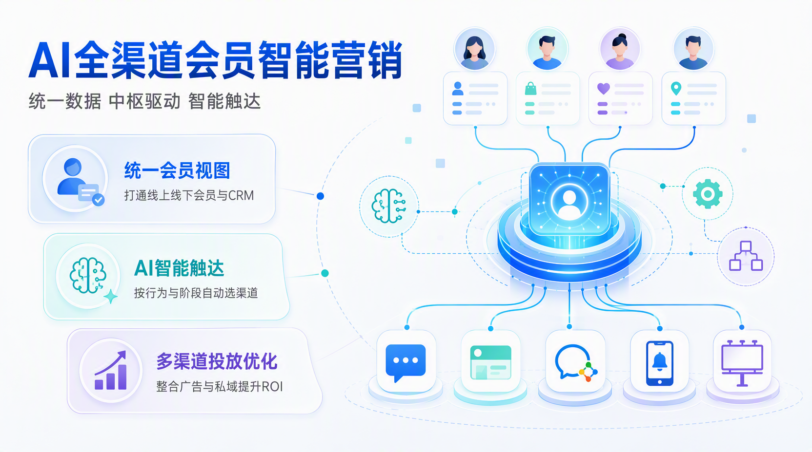AI全渠道营销云平台是什么?核心能解决什么问题