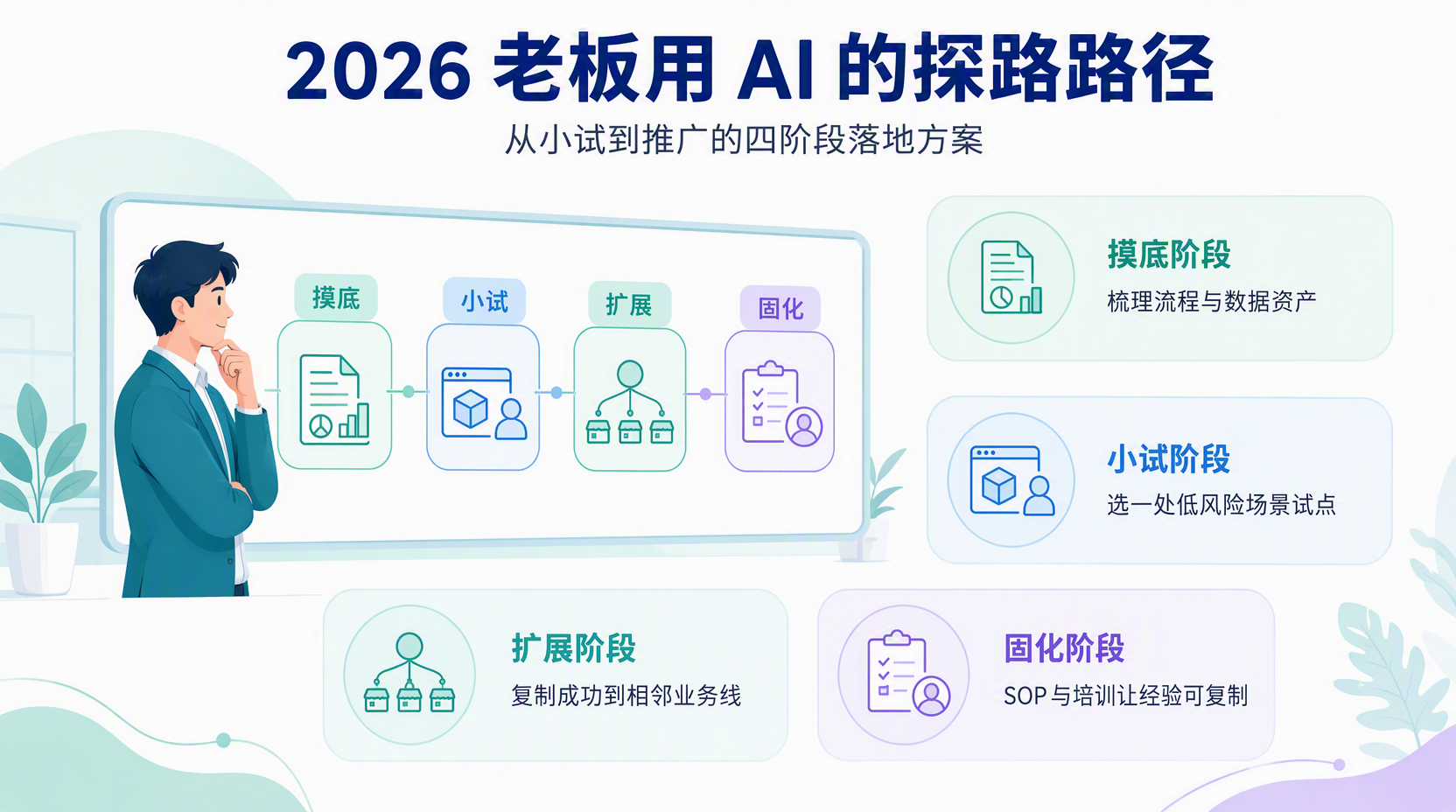 老板想用 AI 该从哪里开始?