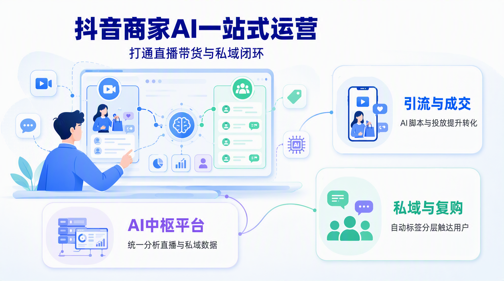 抖音商家AI一站式运营怎么搭建整体方案?