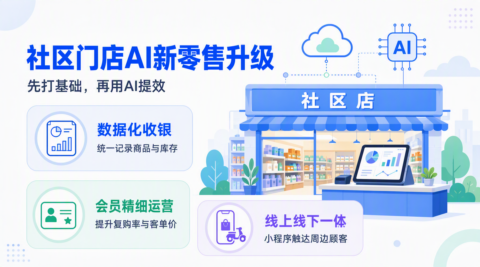 社区店铺新零售怎么做:先明确经营痛点