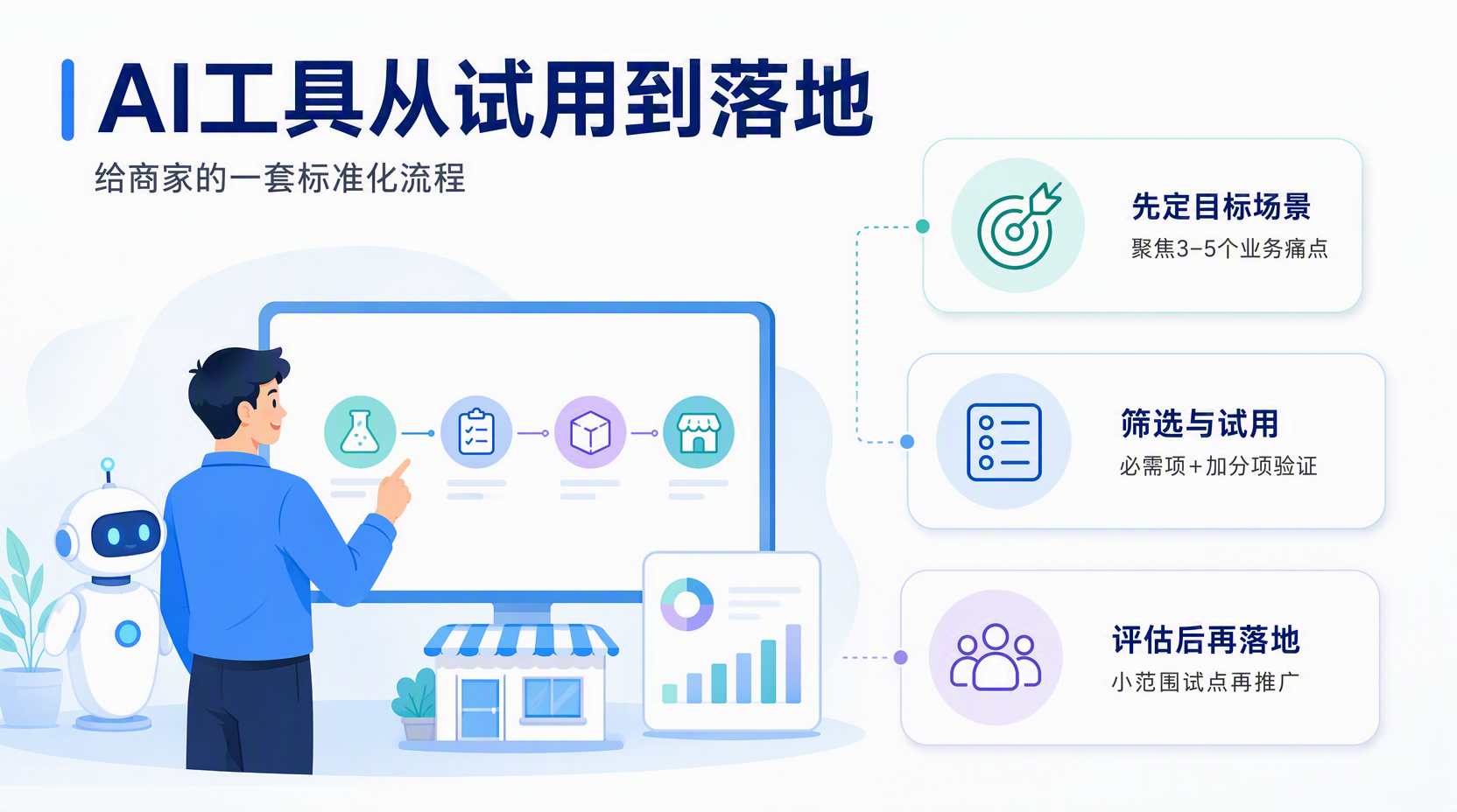 AI工具怎么选择?先搞清业务目标和场景