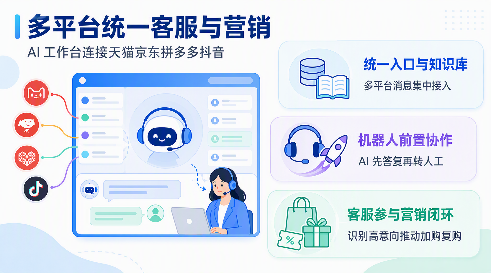 多电商平台统一客服怎么做?