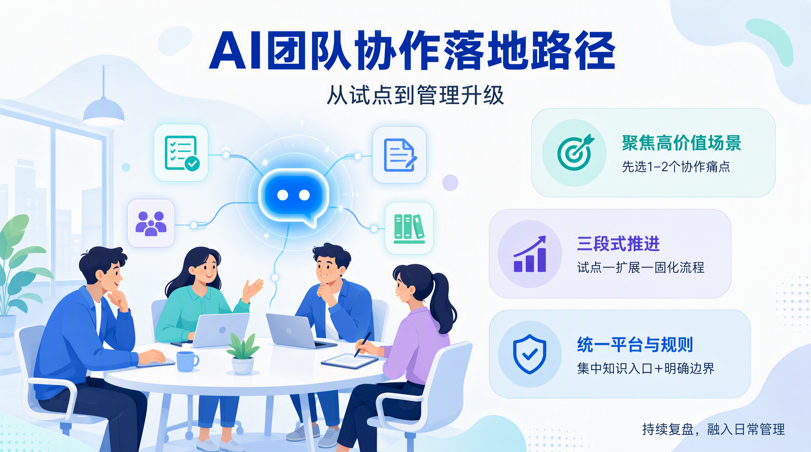 明确场景与目标:AI团队协作怎么落地起步?