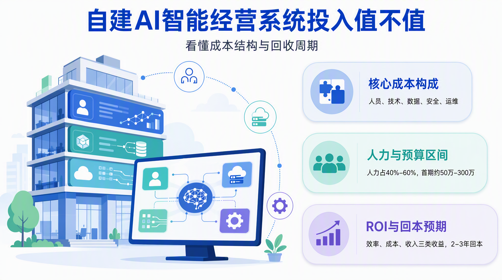 自建智能经营系统需要多少钱?