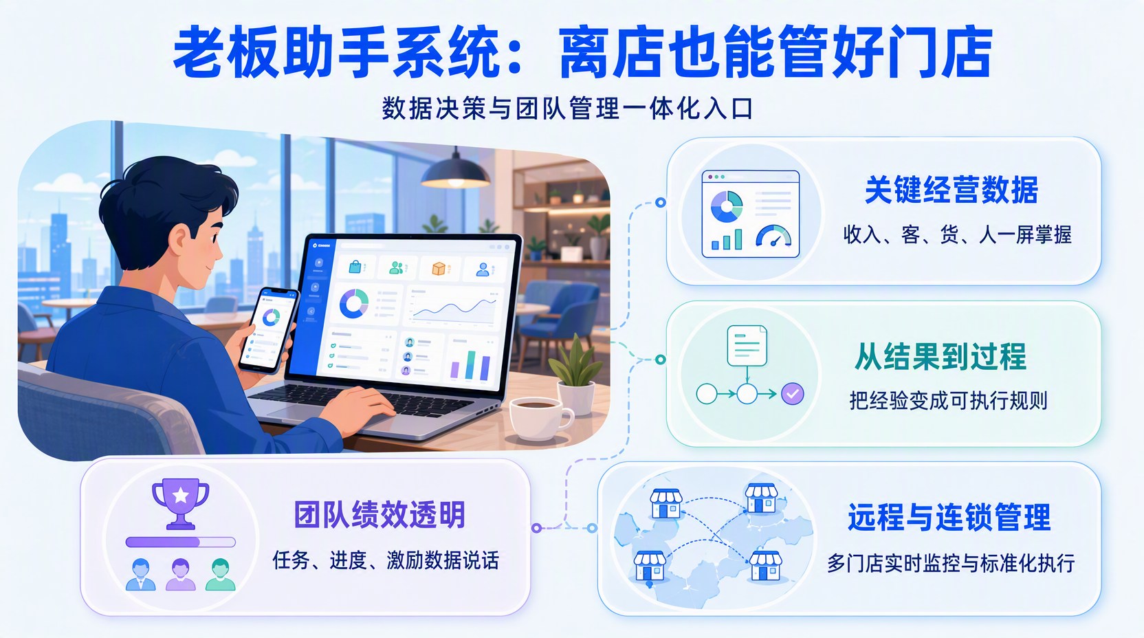 老板助手系统是什么?适合哪些门店使用