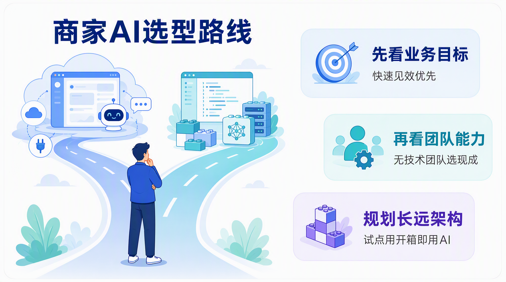 开箱即用AI和开源AI有什么区别?