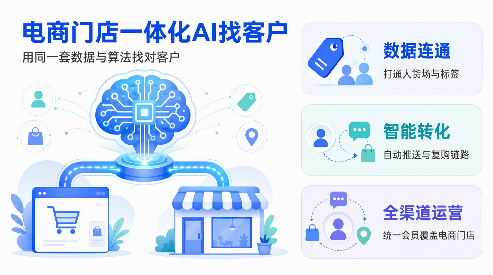 AI找客户在电商怎么用做精准获客?
