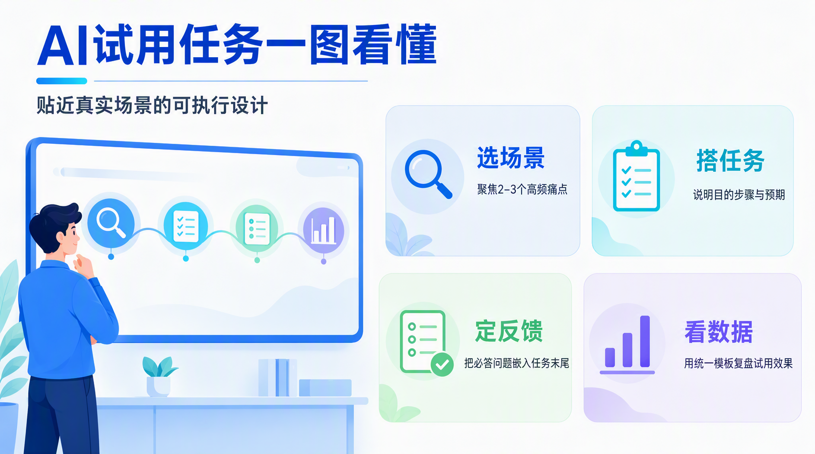 AI试用任务如何设计更贴近真实场景?