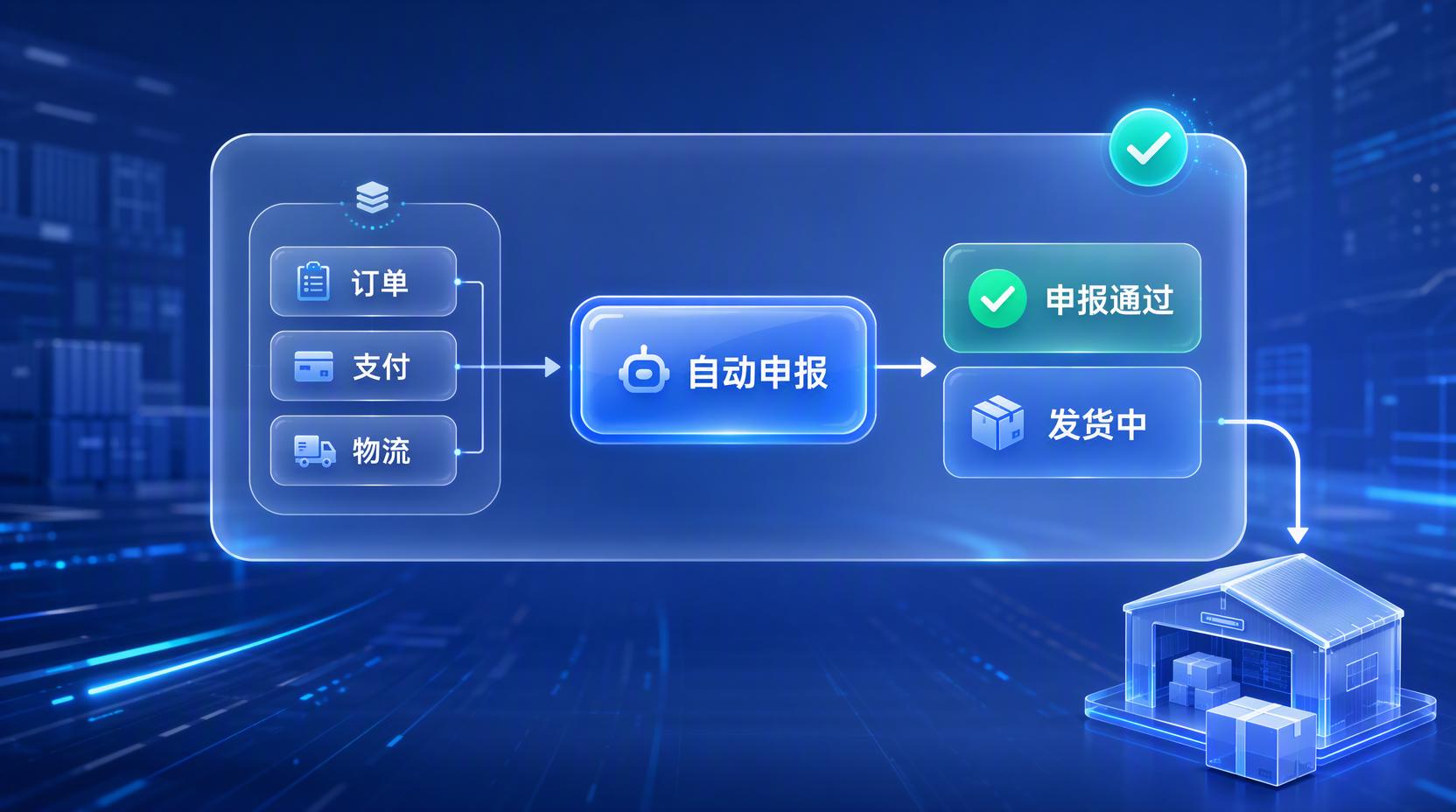 跨境物流清关服务 - 打通跨境订单清关链路,让通关时效跑起来