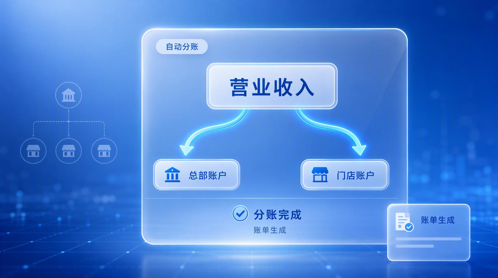 有赞分账 - 营业收入分账对账系统,让总部对账更省心