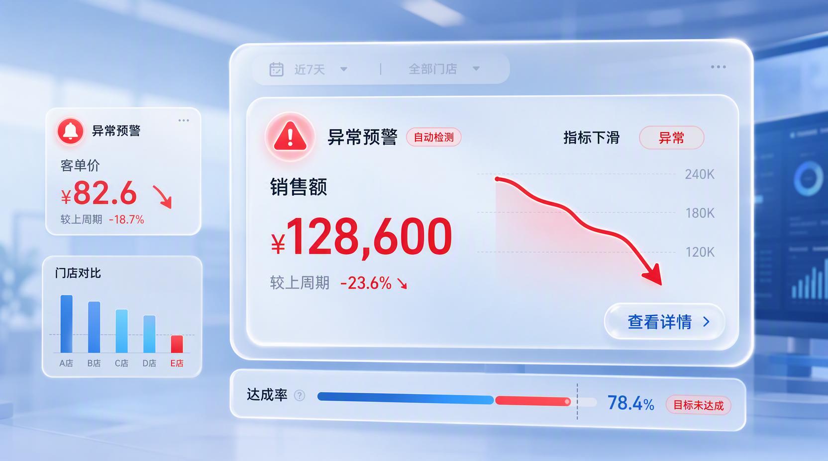 AI 经营复盘 - 自动生成经营分析报告,让目标追踪更省心