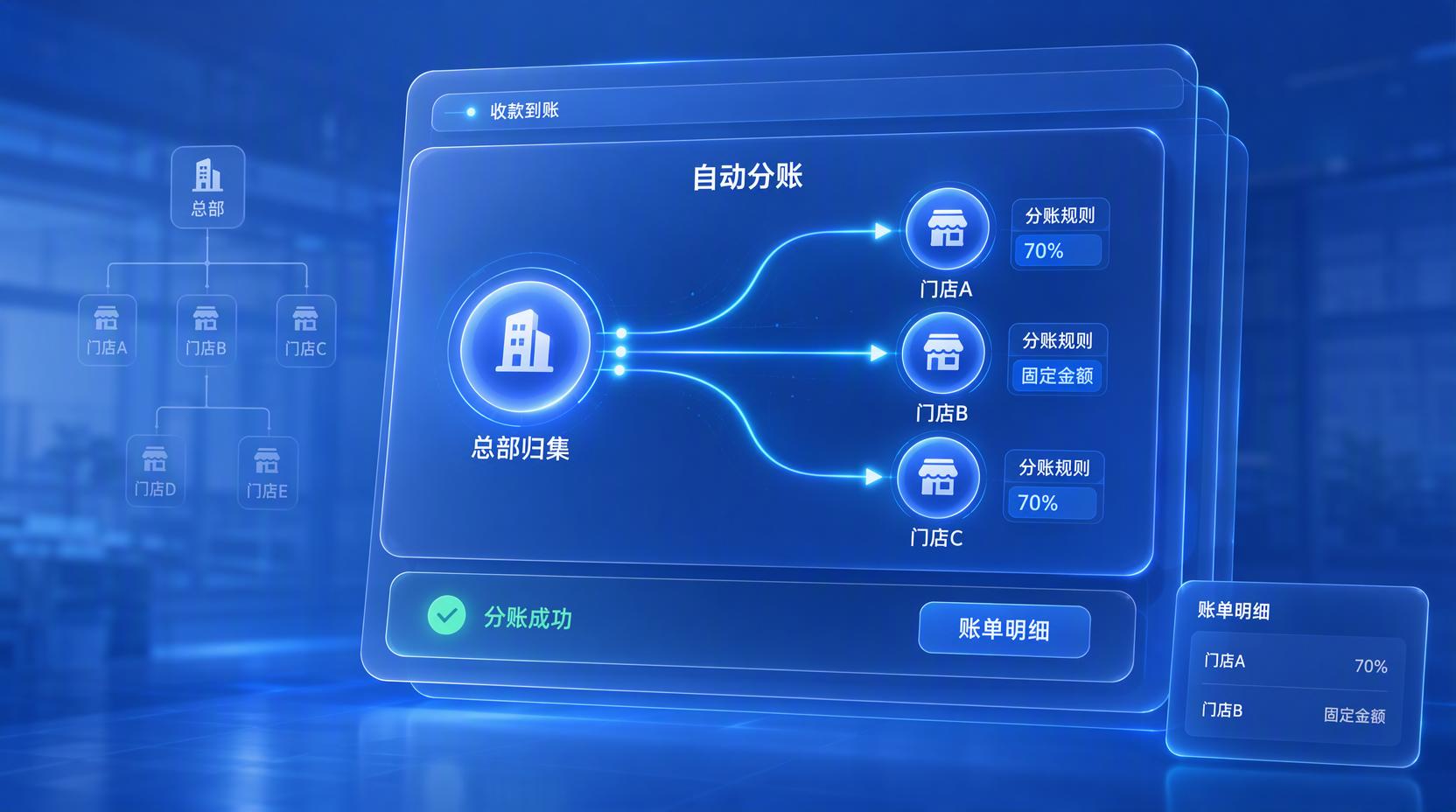 微信收款分账管理 - 统一归集门店收款,让总部对账轻松清晰