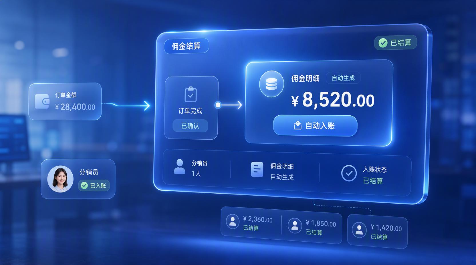 分销管理系统 - 盘活多级分销结算关系,让渠道收益清晰可控