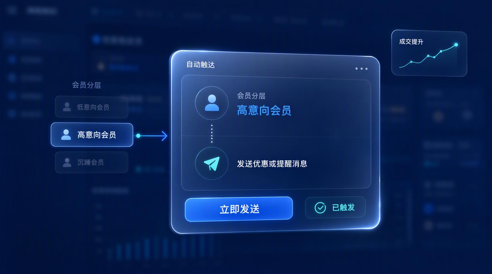 全托管服务 - 托管全渠道店铺,让线上成交持续增长
