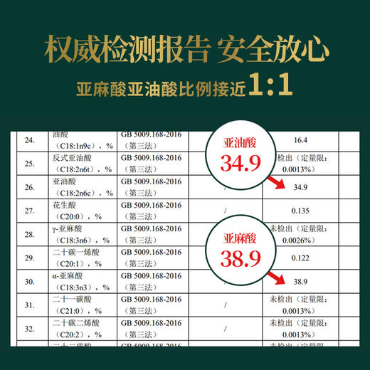 御油荟家庭配方油（亚麻籽油红花籽油核桃油） 商品图1