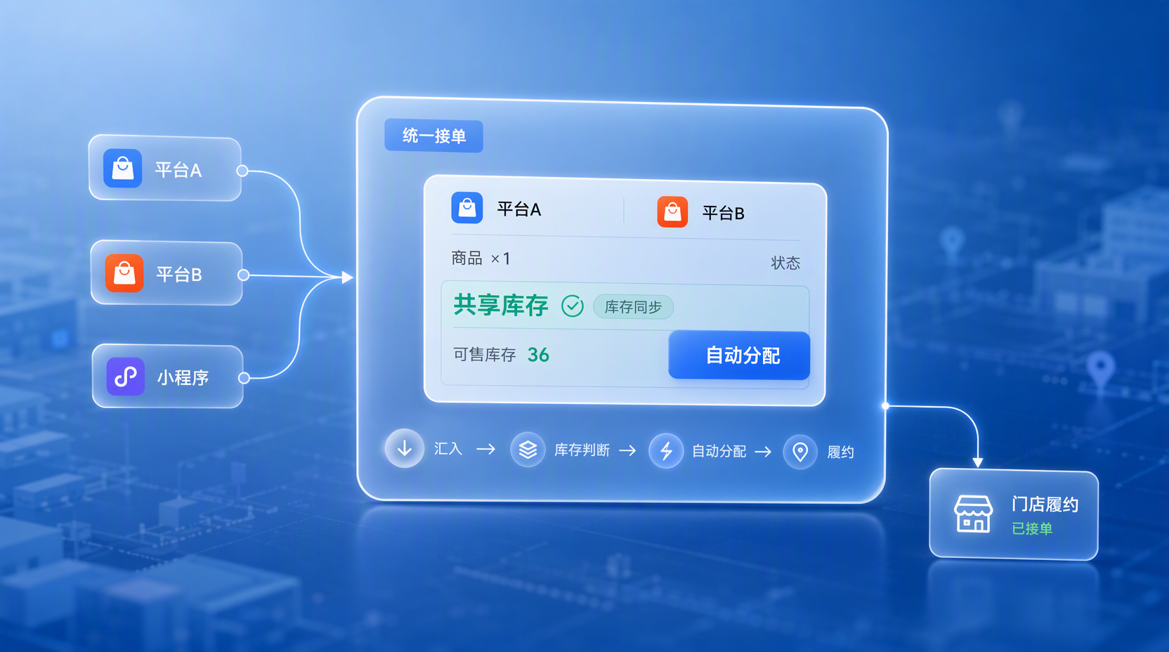 多端商城方案 - 打通多平台订单库存，让连锁一盘货跑起来