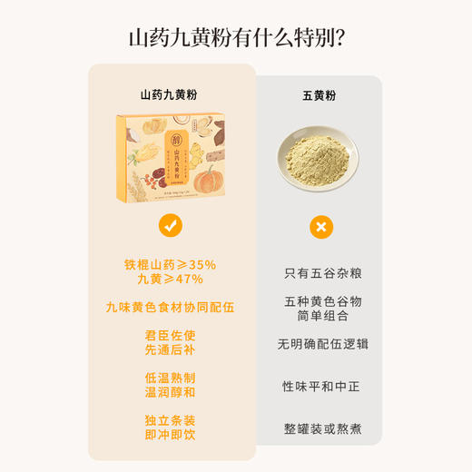 正安 山药九黄粉 山药为基九黄配伍 谷香温润共护中土 早餐下午茶冲泡好物 300g（20g*15）/盒 商品图8