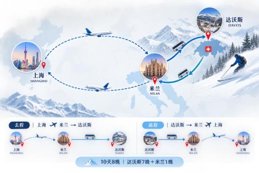 2026.12.25—2027.01.03瑞士达沃斯自由滑雪之旅 商品图3
