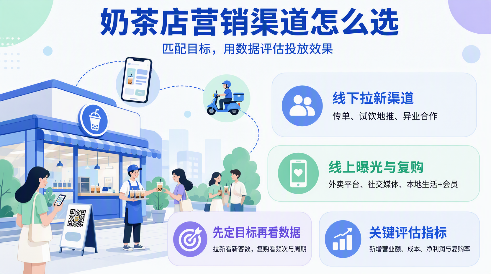 奶茶店有哪些营销渠道？线下常见方式怎么选