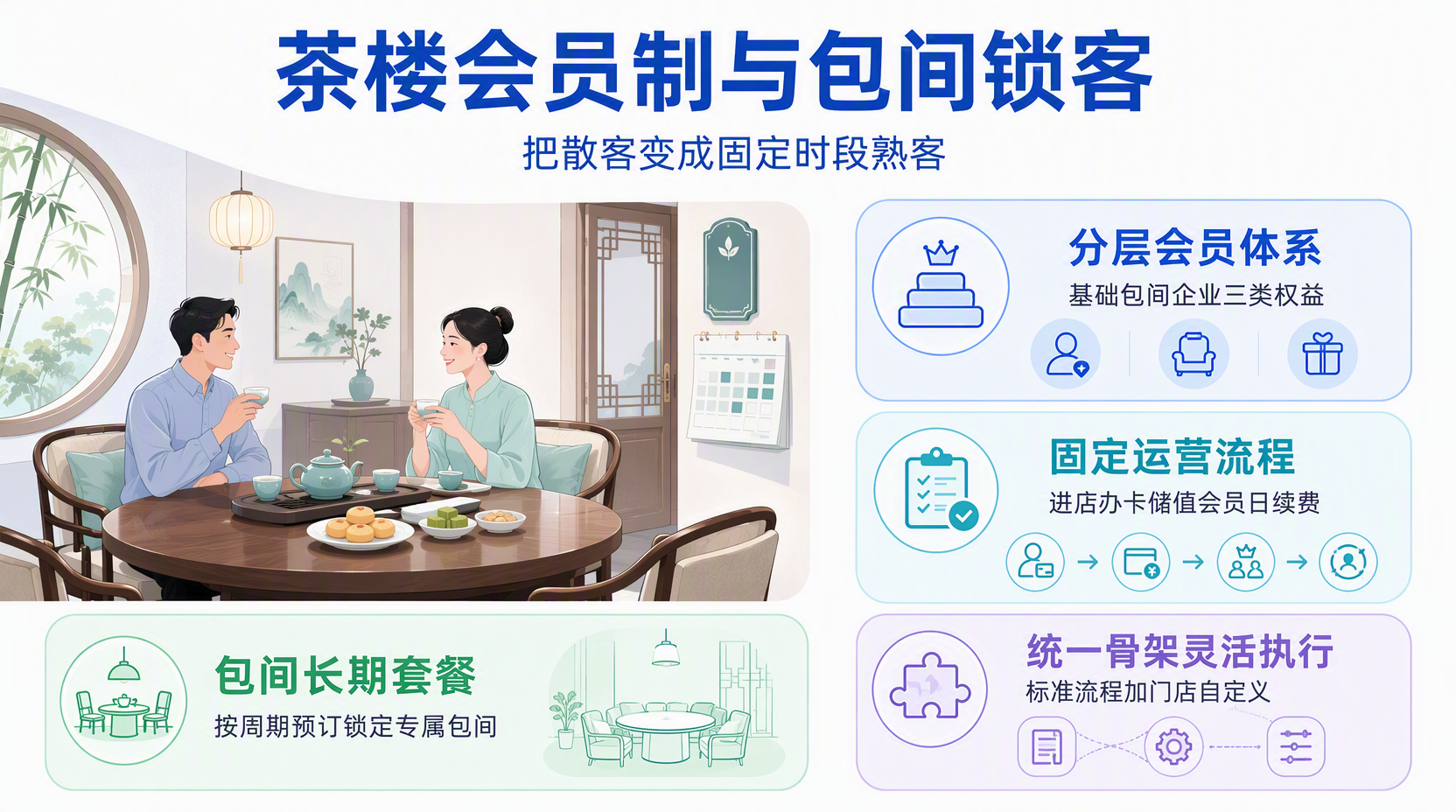 茶楼会员制怎么做？先搭好会员体系和收费模式