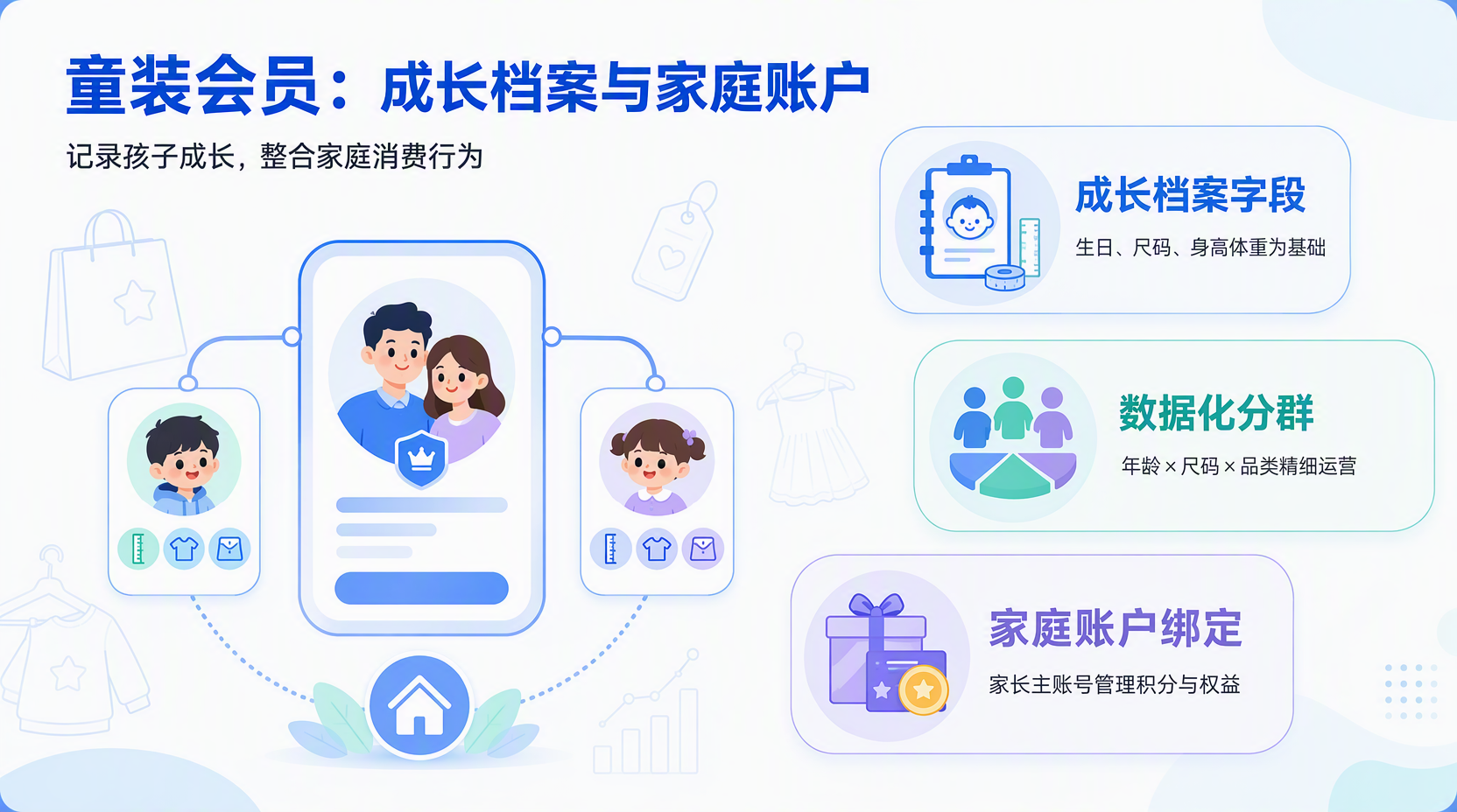 为什么童装会员体系要做“成长档案+家庭账户”？