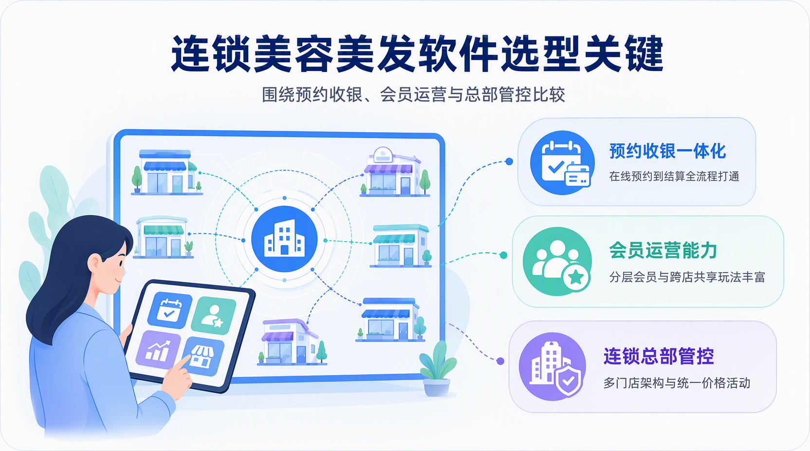 连锁美容美发门店软件选型方案要考虑哪些方向?