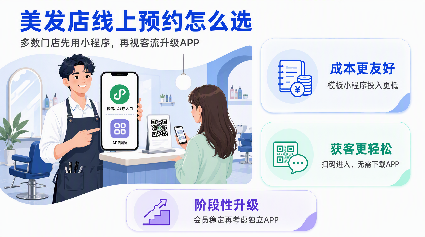 美发店线上预约系统怎么选:先看核心需求