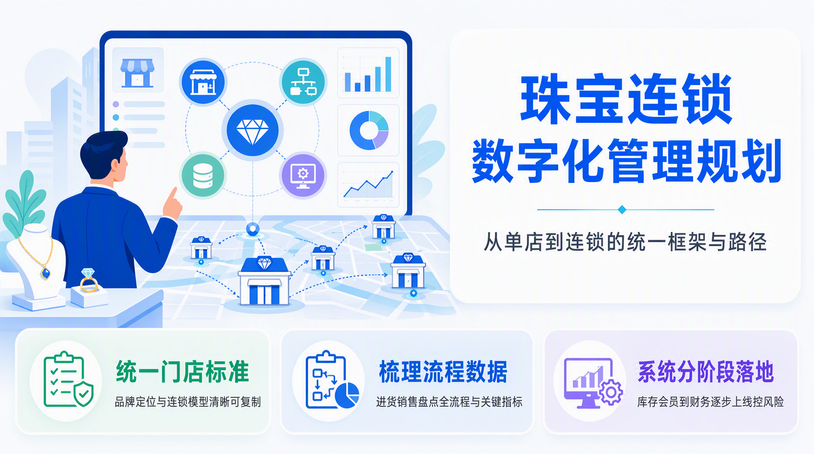 从单店到连锁，珠宝门店在扩张前需要准备什么？