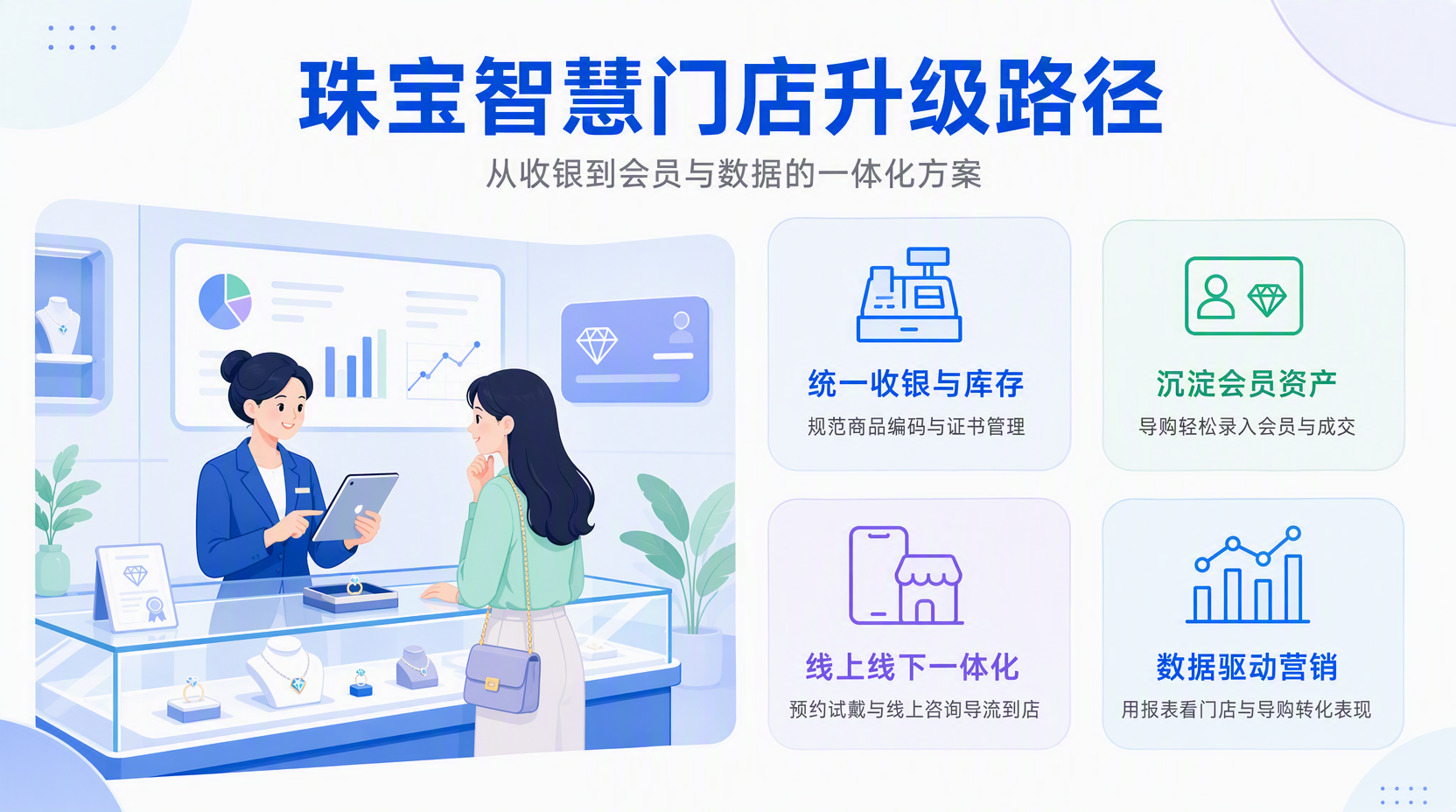 珠宝门店数字化怎么做?先厘清核心目标