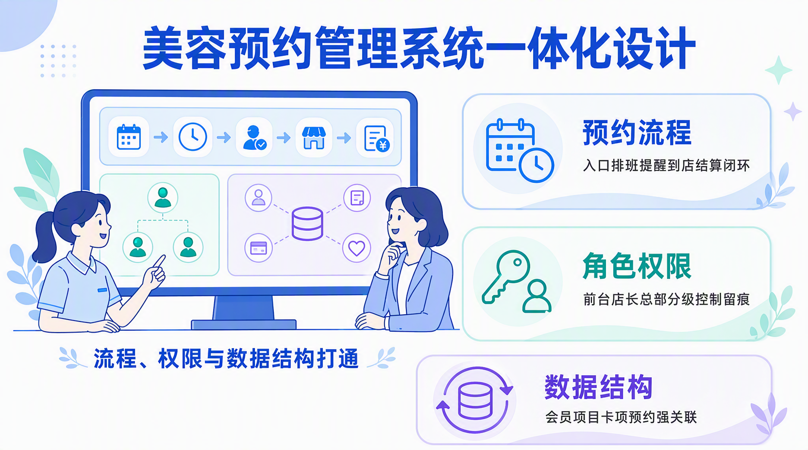 美容预约流程怎么规划更合理?