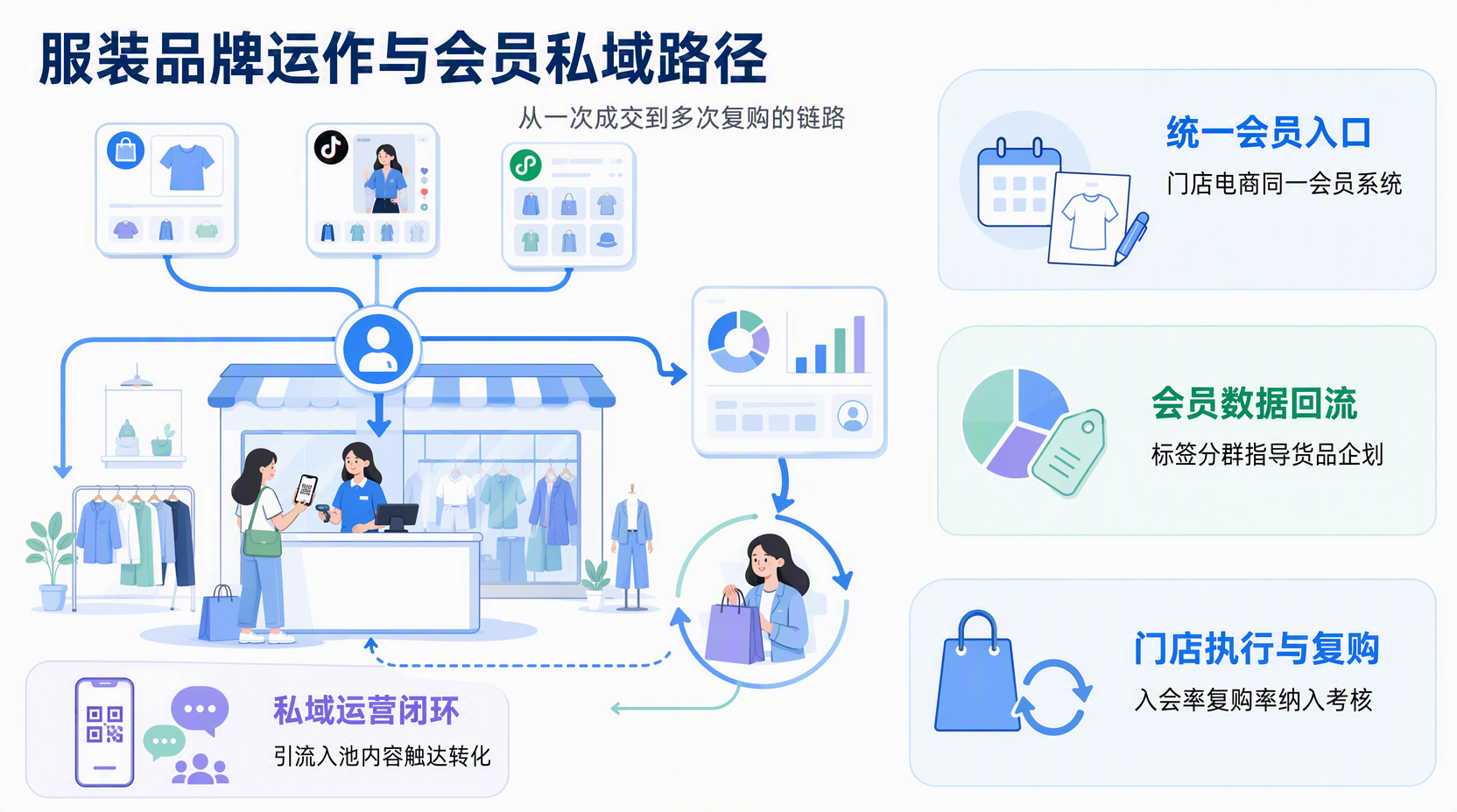品牌公司整体运作流程与岗位分工怎么梳理?