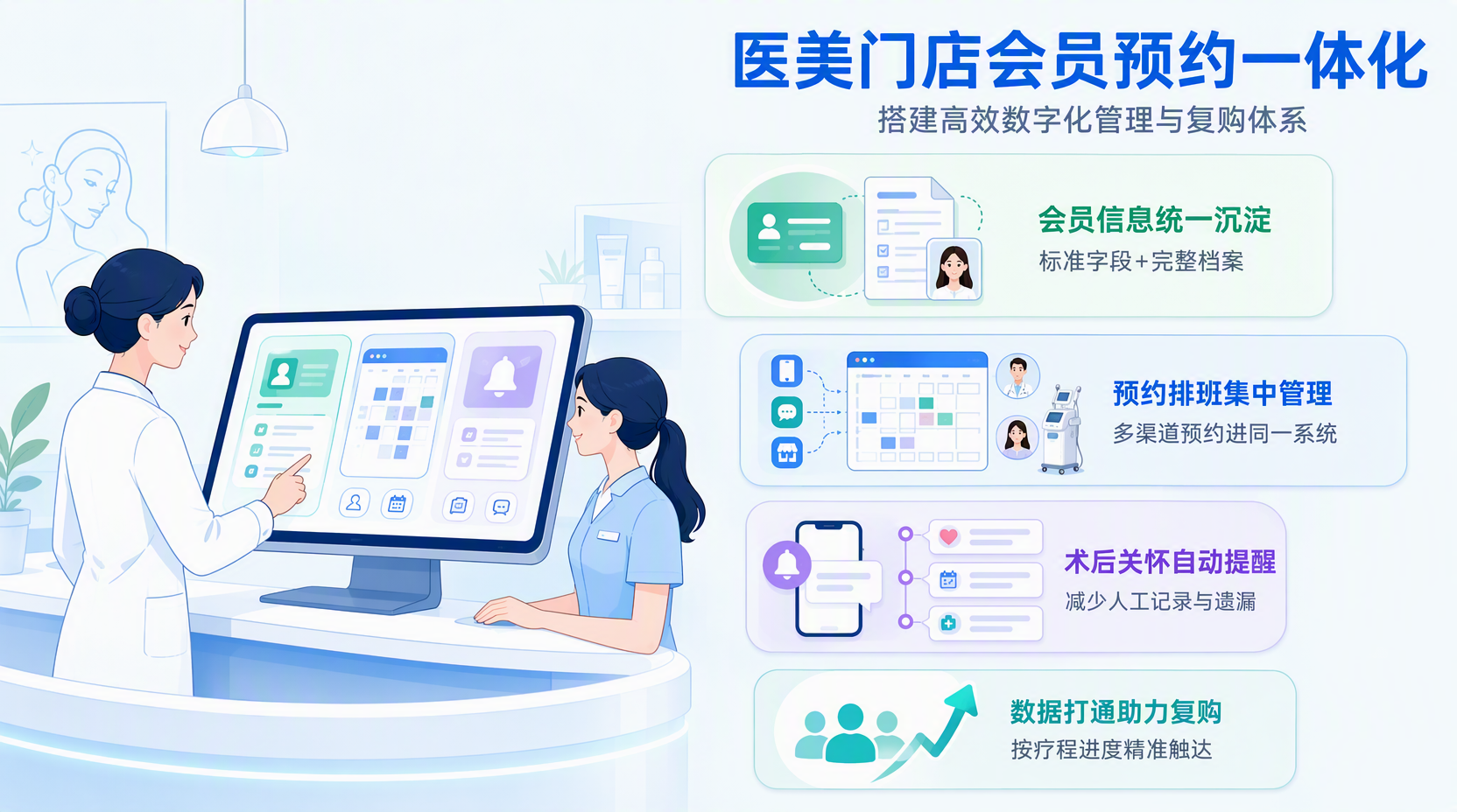 医疗美容中心会员管理体系怎么搭建?